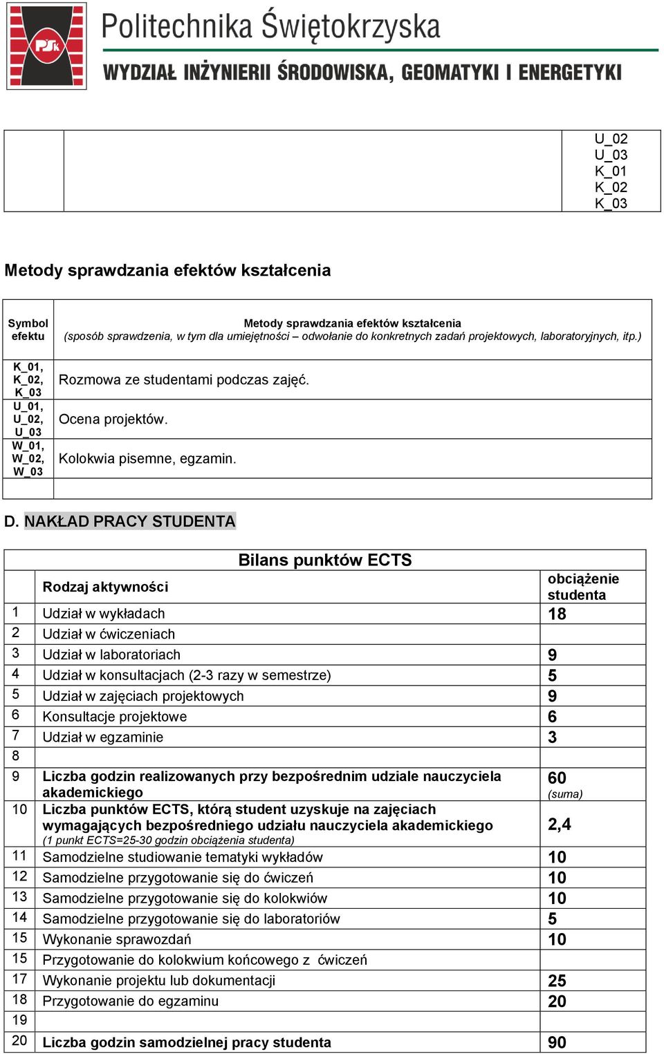 NAKŁAD PRACY STUDENTA Bilans punktów ECTS Rodzaj aktywności obciążenie studenta 1 Udział w wykładach 18 2 Udział w ćwiczeniach 3 Udział w laboratoriach 9 4 Udział w konsultacjach (2-3 razy w