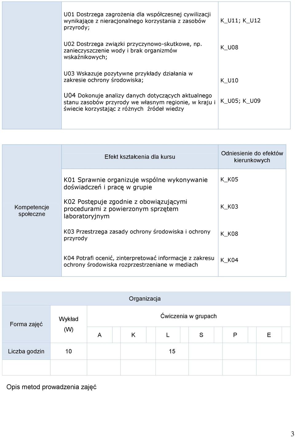 zasobów przyrody we własnym regionie, w kraju i świecie korzystając z różnych źródeł wiedzy K_U05; K_U09 Efekt kształcenia dla kursu Odniesienie do efektów kierunkowych Kompetencje społeczne K01