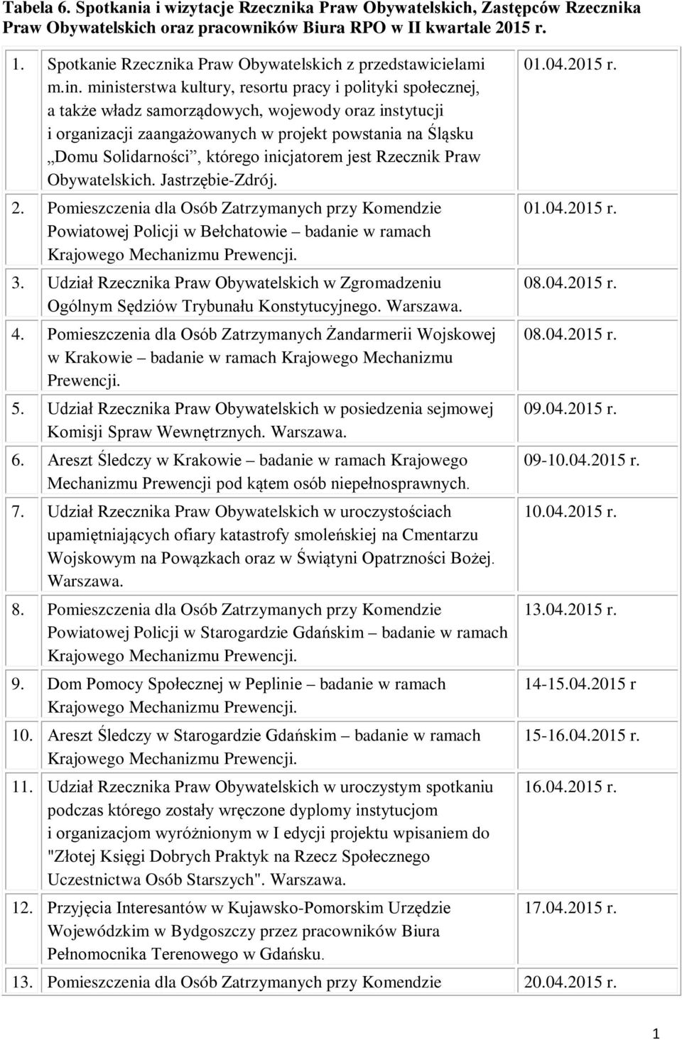 ministerstwa kultury, resortu pracy i polityki społecznej, a także władz samorządowych, wojewody oraz instytucji i organizacji zaangażowanych w projekt powstania na Śląsku Domu Solidarności, którego