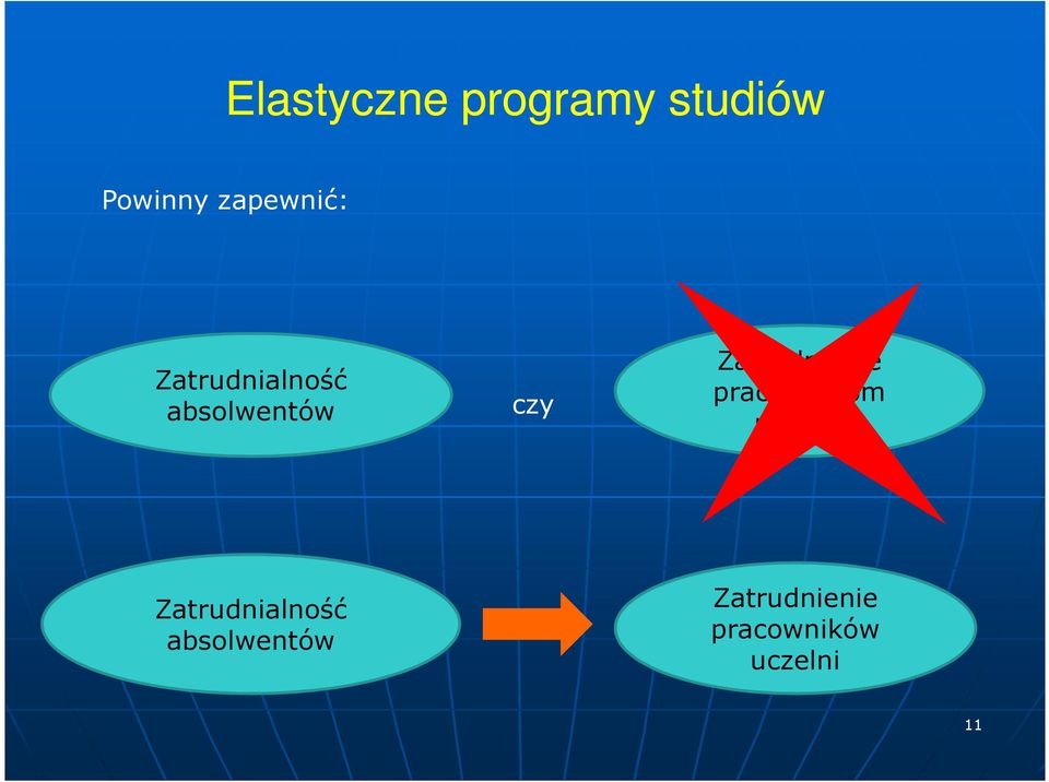 Zatrudnienie pracownikom uczelni