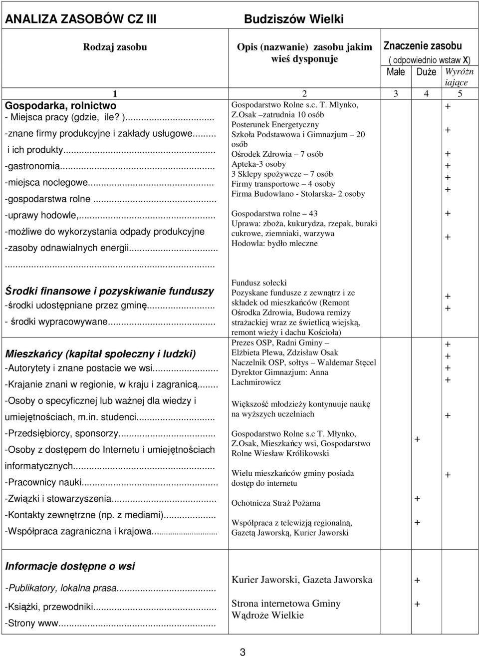 .. -moŝliwe do wykorzystania odpady produkcyjne -zasoby odnawialnych energii..... Gospodarstwo Rolne s.c. T. Mlynko, Z.