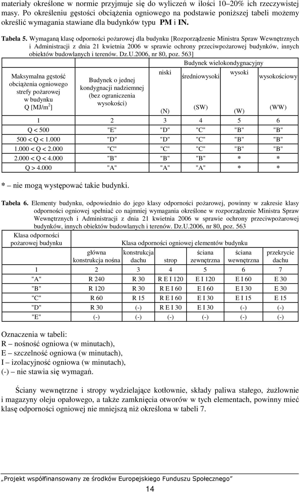 Wymaganą klasę odporności poŝarowej dla budynku [Rozporządzenie Ministra Spraw Wewnętrznych i Administracji z dnia 21 kwietnia 2006 w sprawie ochrony przeciwpoŝarowej budynków, innych obiektów