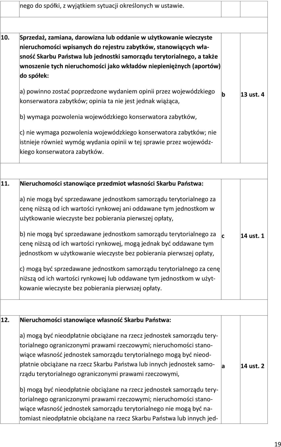 wkłdów niepieniężnyh (portów) do spółek: ) powinno zostć poprzedzone wydniem opinii przez wojewódzkiego konserwtor zytków; opini t nie jest jednk wiążą, 13 ust.