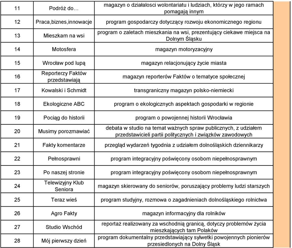 przedstawiają magazyn reporterów Faktów o tematyce społecznej 17 Kowalski i Schmidt transgraniczny magazyn polsko-niemiecki 18 Ekologiczne ABC program o ekologicznych aspektach gospodarki w regionie