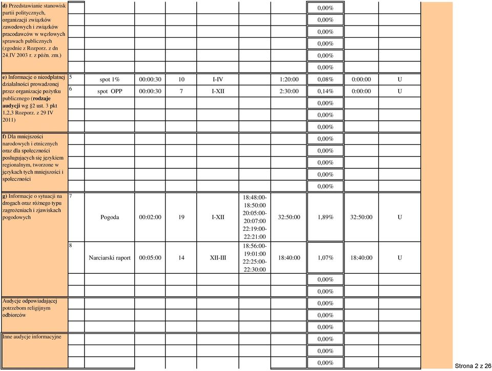 z 29 IV 2011) f) Dla mniejszości narodowych i etnicznych oraz dla społeczności posługujących się językiem regionalnym, tworzone w językach tych mniejszości i społeczności g) Informacje o sytuacji na