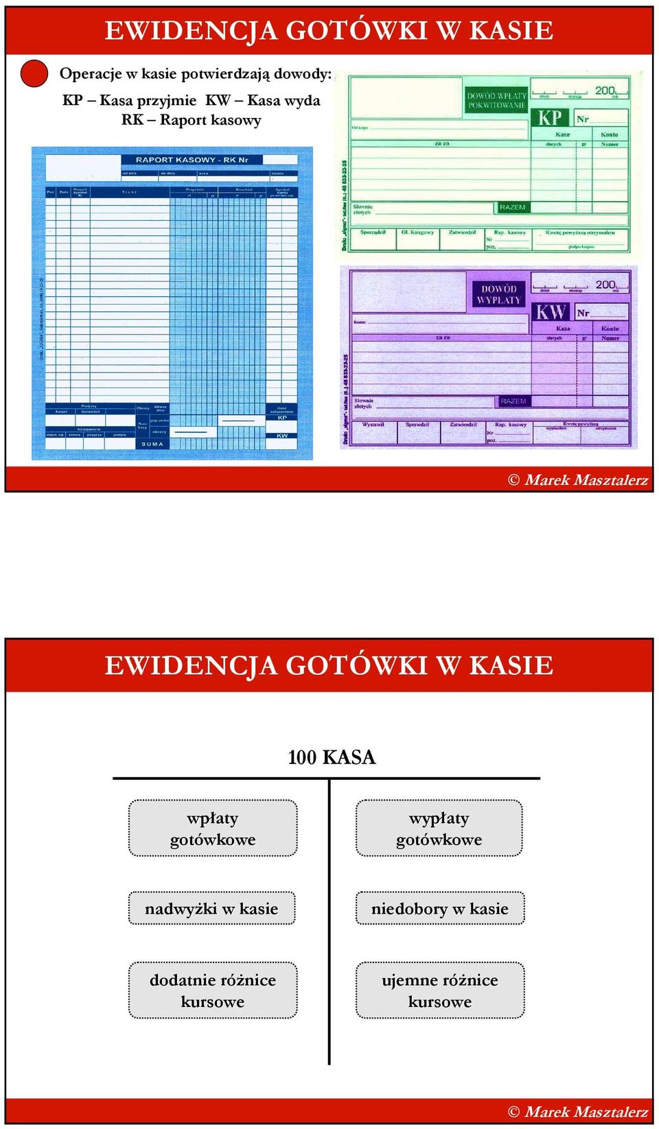 KASIE 100 KASA wpłaty gotówkowe wypłaty gotówkowe nadwyŝki w kasie