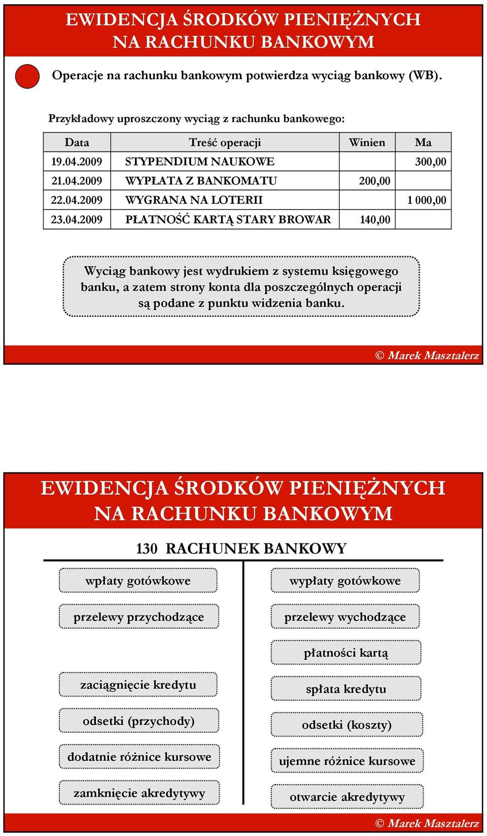 EWIDENCJA ŚRODKÓW PIENIĘśNYCH NA RACHUNKU BANKOWYM 130 RACHUNEK BANKOWY wpłaty gotówkowe przelewy przychodzące wypłaty gotówkowe przelewy wychodzące płatności kartą zaciągnięcie kredytu odsetki