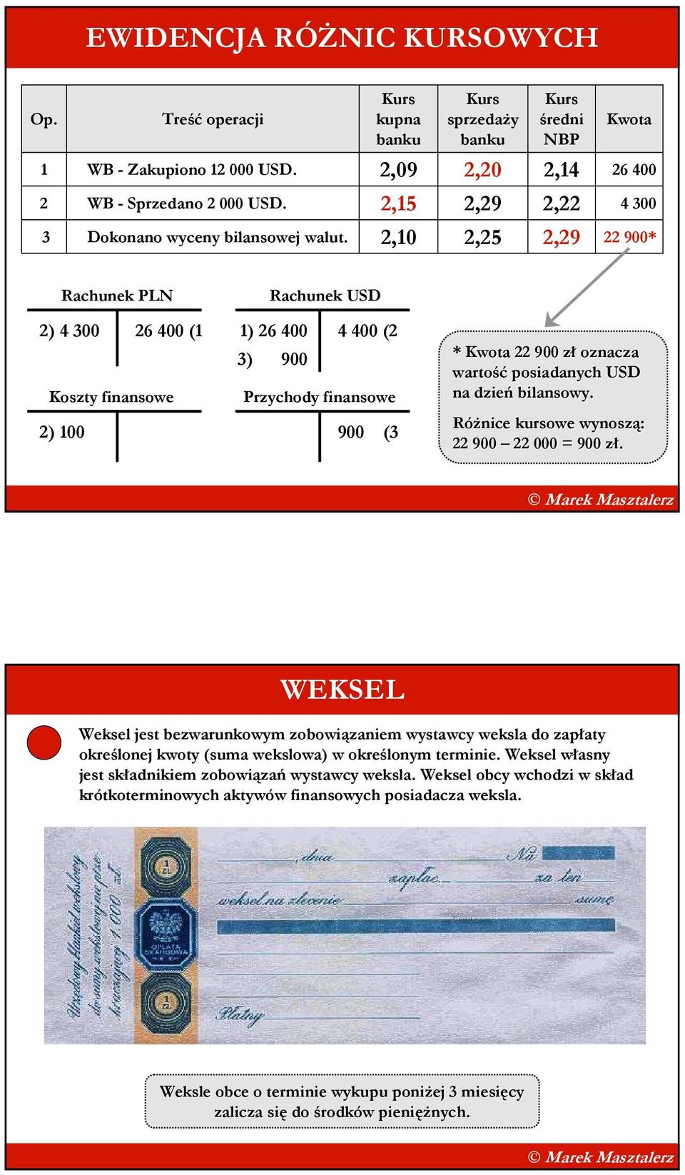 Kwota 22 900 zł oznacza wartość posiadanych USD Koszty finansowe Przychody finansowe na dzień bilansowy. RóŜnice kursowe wynoszą: 2) 100 900 (3 22 900 22 000 = 900 zł.