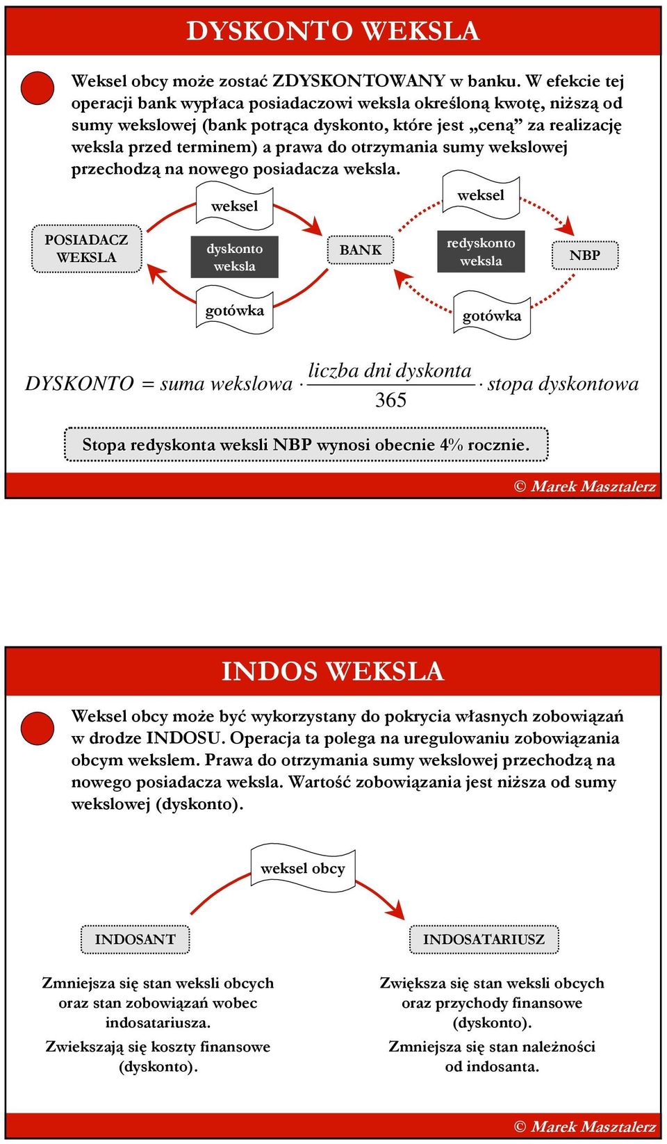 sumy wekslowej przechodzą na nowego posiadacza weksla.