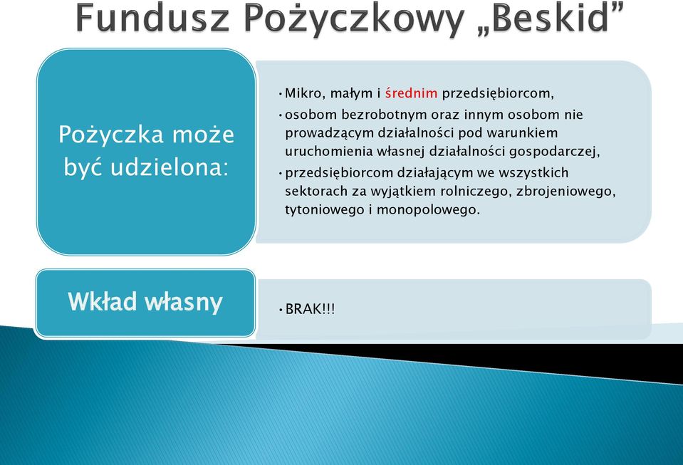 uruchomienia własnej działalności gospodarczej, przedsiębiorcom działającym we