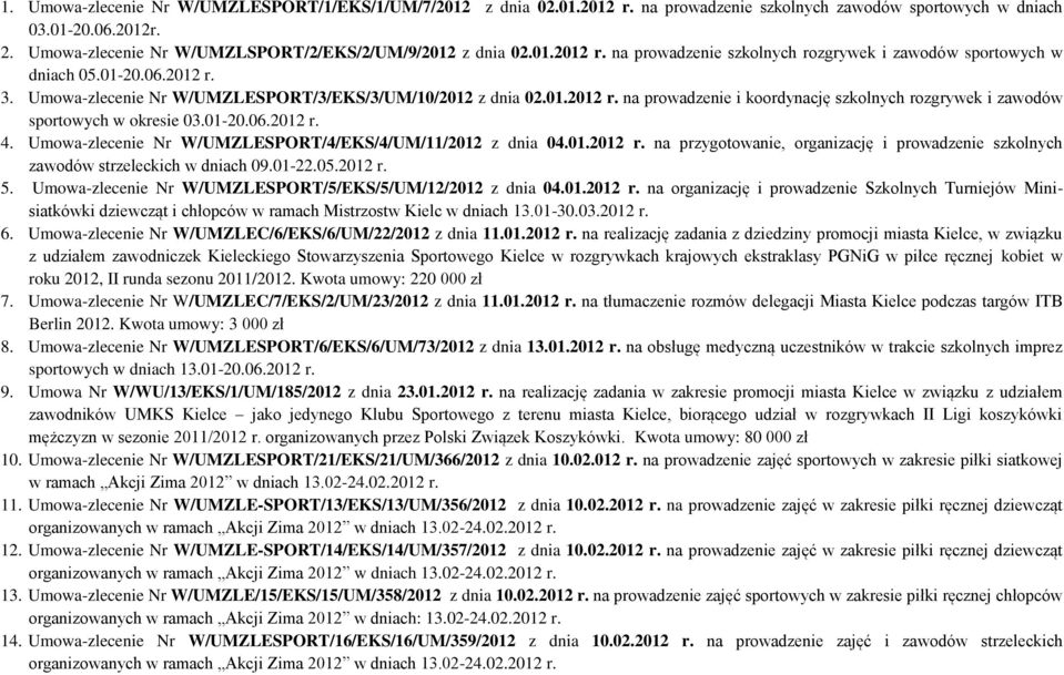 Umowa-zlecenie Nr W/UMZLESPORT/3/EKS/3/UM/10/2012 z dnia 02.01.2012 r. na prowadzenie i koordynację szkolnych rozgrywek i zawodów sportowych w okresie 03.01-20.06.2012 r. 4.