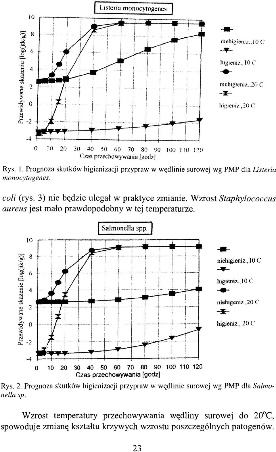 Wzrost Staphylococcus aureusjest mało prawdopodobny w tej temperaturze. niehigieniz.,10c niehigeniz.,20 C -Jfhigieniz.JOC -*- higieniz,.