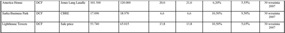 DCF CBRE 17.090 18.