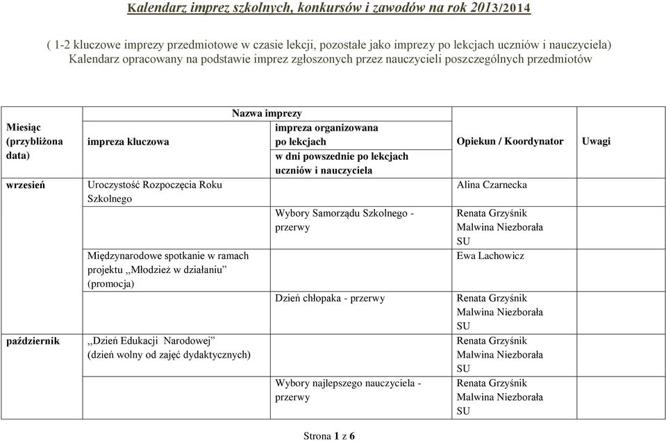 spotkanie w ramach projektu,,młodzież w działaniu (promocja),,dzień Edukacji Narodowej (dzień wolny od zajęć dydaktycznych) Nazwa imprezy impreza organizowana po lekcjach w dni powszednie po