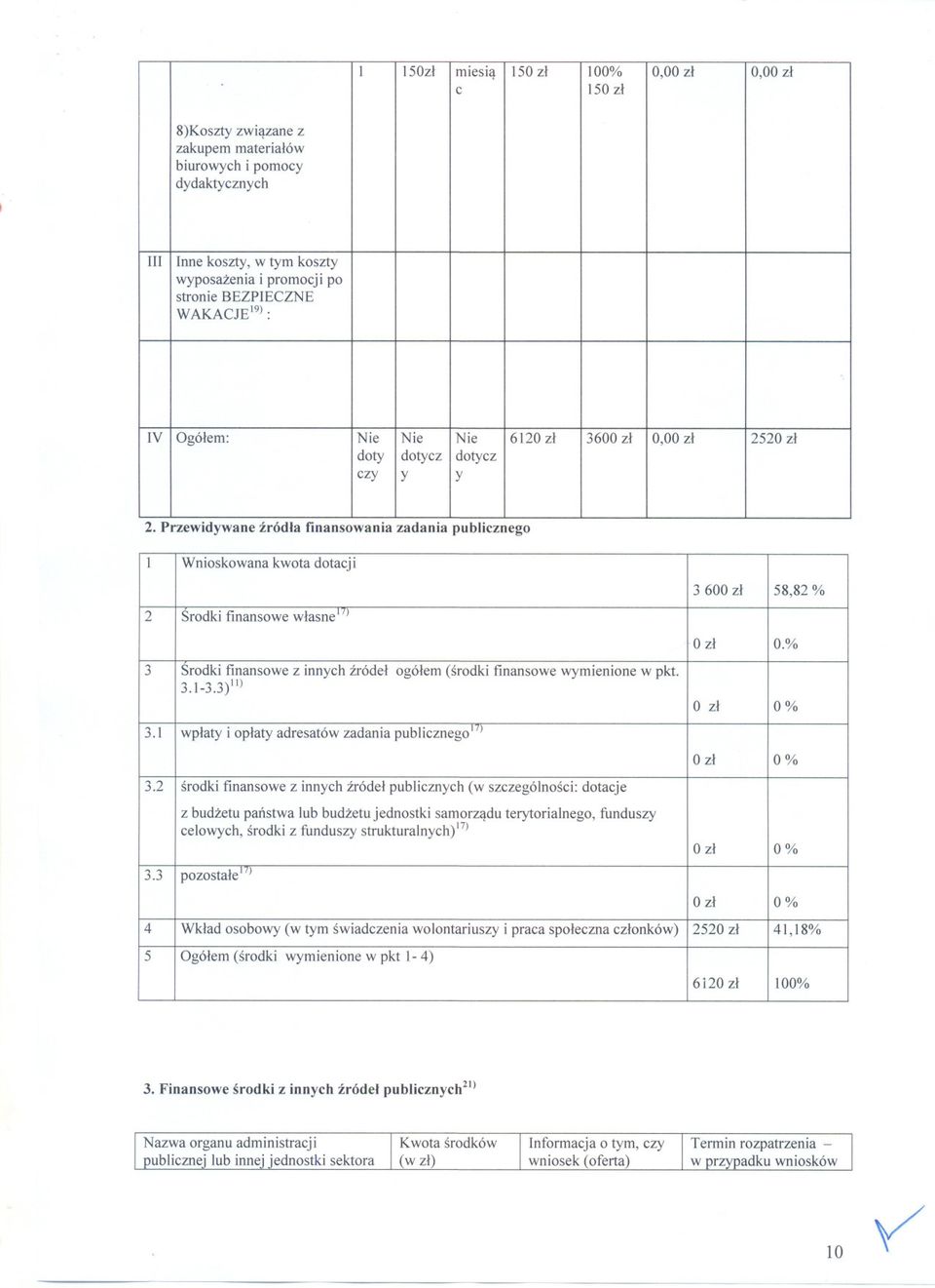 Przewidywane zródla finansowania zadania publicznego 1 Wnioskowana kwota dotacji 2 Srodki finansowe wlasne17) 3 Srodki finansowe z innych zródel ogólem (srodki finansowe wymienione w pkt. 3.1-3.