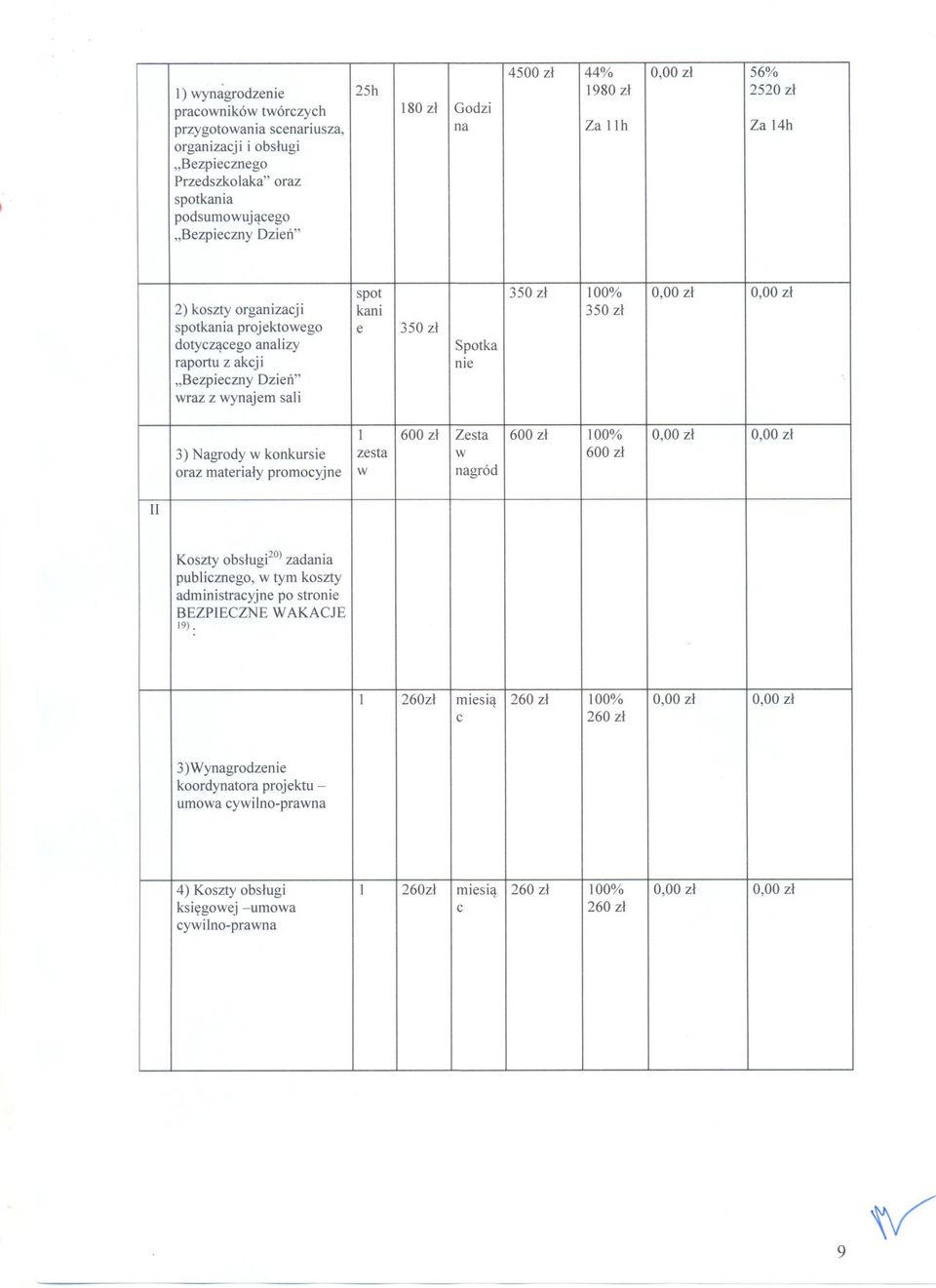 "Bezpieczny Dzien" wraz z wynajem sali 1 600 zl Zesta 600 zl 100% 0,00 zl 0,00 zl 3) Nagrody w konkursie zesta w 600 zl oraz materialy promocyjne w nagród II Koszty obslugi2o)zadania publicznego, w