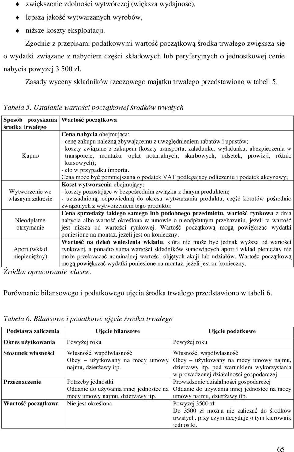 Zasady wyceny składników rzeczowego mająku rwałego rzedsawiono w abeli 5. Tabela 5.