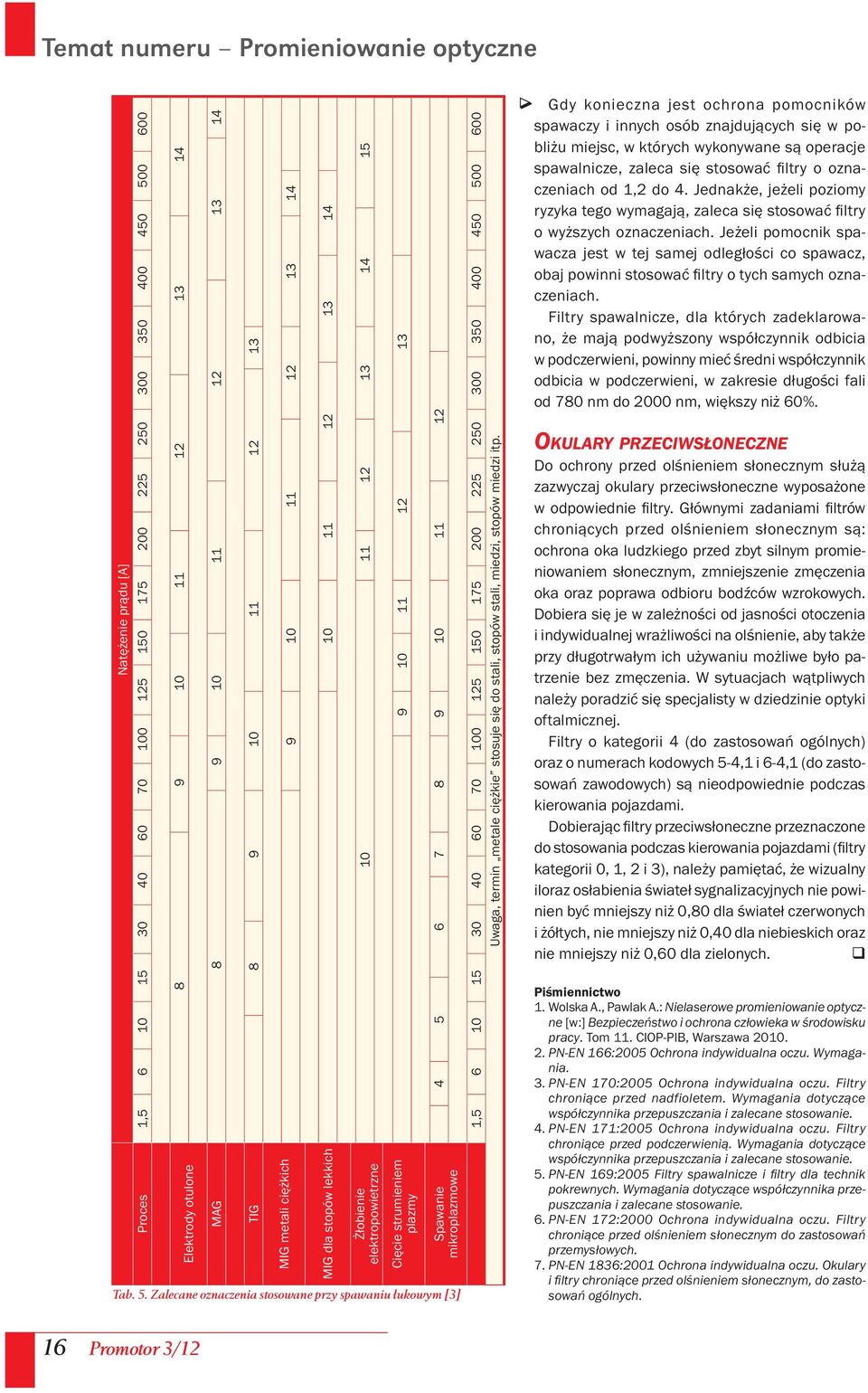 6 7 8 9 10 11 12 Spawanie mikroplazmowe Tab. 5.