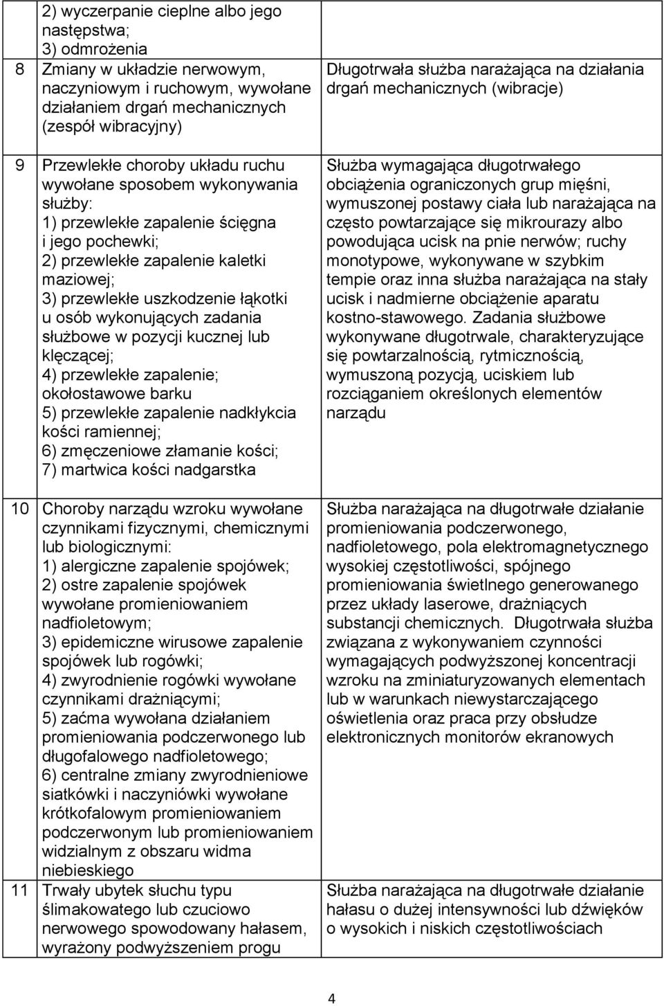 zadania służbowe w pozycji kucznej lub klęczącej; 4) przewlekłe zapalenie; okołostawowe barku 5) przewlekłe zapalenie nadkłykcia kości ramiennej; 6) zmęczeniowe złamanie kości; 7) martwica kości