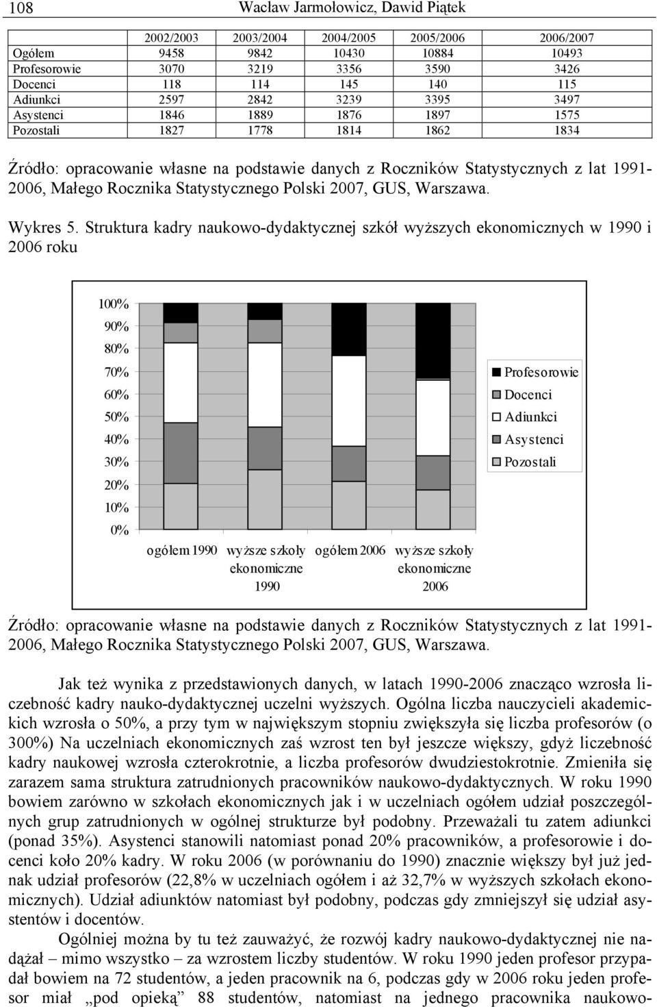 Struktura kadry naukowo-dydaktycznej szkół wyższych ekonomicznych w 1990 i 2006 roku 100% 90% 80% 70% 60% 50% 40% 30% 20% 10% 0% ogółem 1990 wyższe szkoły ekonomiczne 1990 ogółem 2006 wyższe szkoły