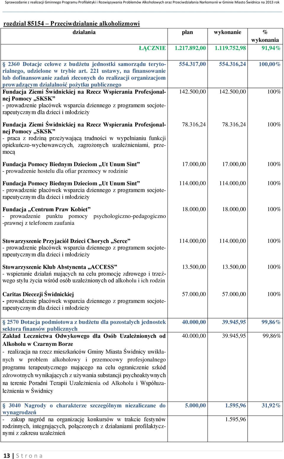 221 ustawy, na finansowanie lub dofinansowanie zadań zleconych do realizacji organizacjom prowadzącym działalność pożytku publicznego Fundacja Ziemi Świdnickiej na Rzecz Wspierania Profesjonalnej