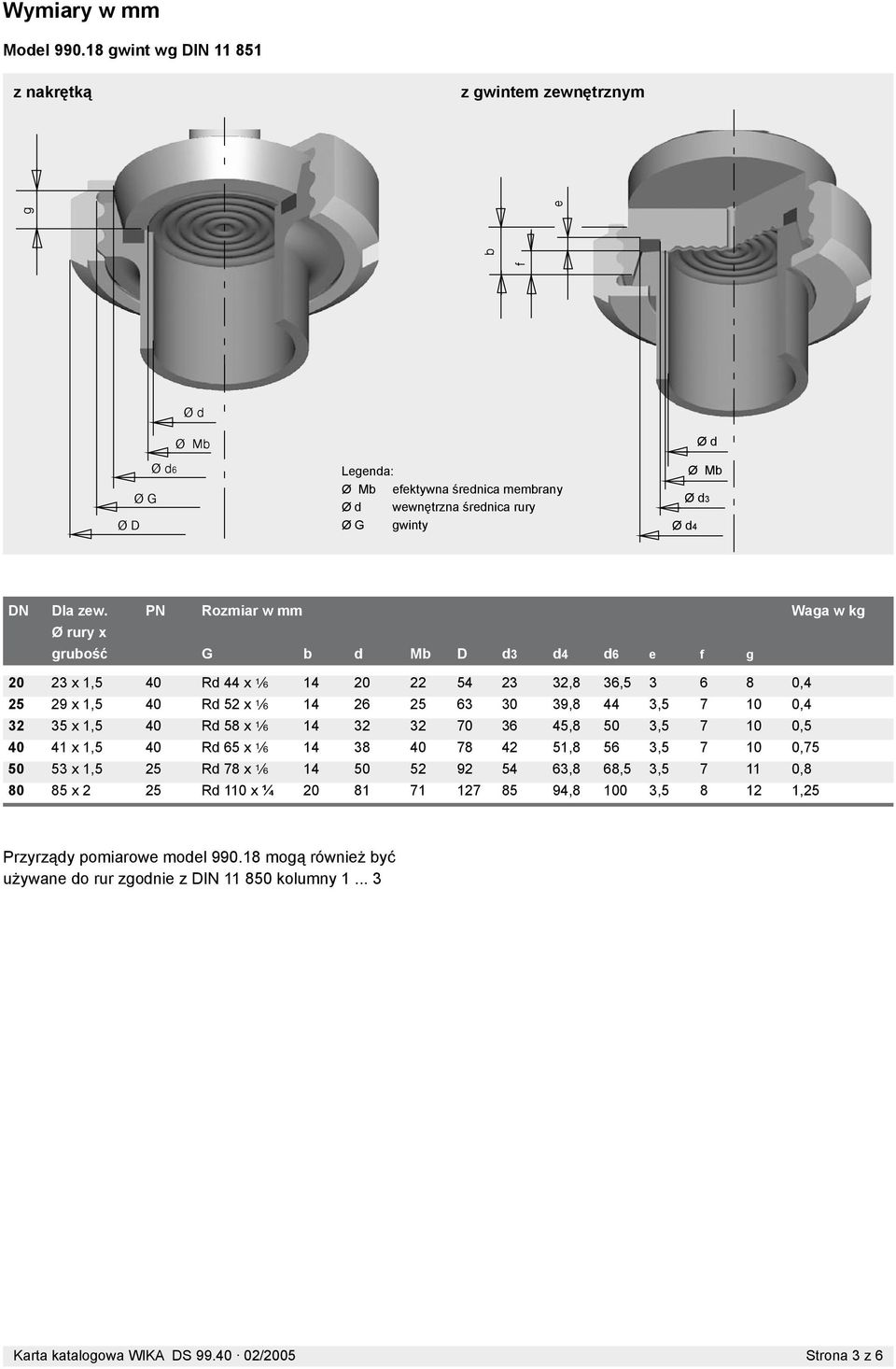 3,5 7 10 0,4 32 35 x 1,5 40 Rd 58 x D 14 32 32 70 36 45,8 50 3,5 7 10 0,5 40 41 x 1,5 40 Rd 65 x D 14 38 40 78 42 51,8 56 3,5 7 10 0,75 50 53 x 1,5 25 Rd 78 x D 14 50 52