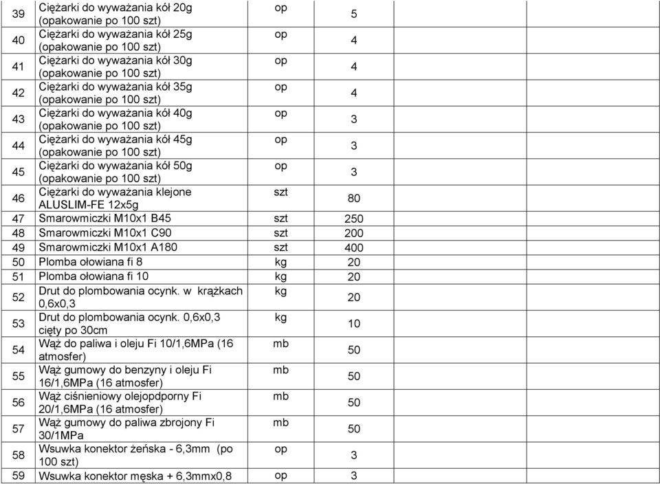 szt ALUSLIM-FE 12x5g 80 47 Smarwmiczki M10x1 B45 szt 2 48 Smarwmiczki M10x1 C90 szt 200 49 Smarwmiczki M10x1 A180 szt 400 Plmba łwiana fi 8 kg 20 51 Plmba łwiana fi 10 kg 20 52 Drut d plmbwania cynk.