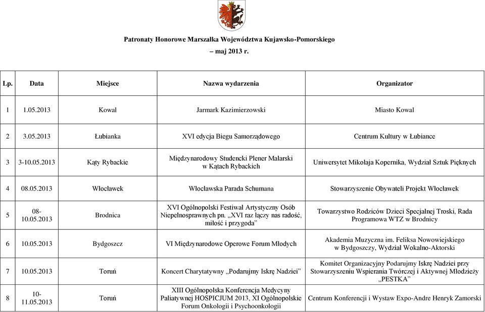 05.2013 Włocławek Włocławska Parada Schumana Stowarzyszenie Obywateli Projekt Włocławek 5 08-10.05.2013 Brodnica XVI Ogólnopolski Festiwal Artystyczny Osób Niepełnosprawnych pn.