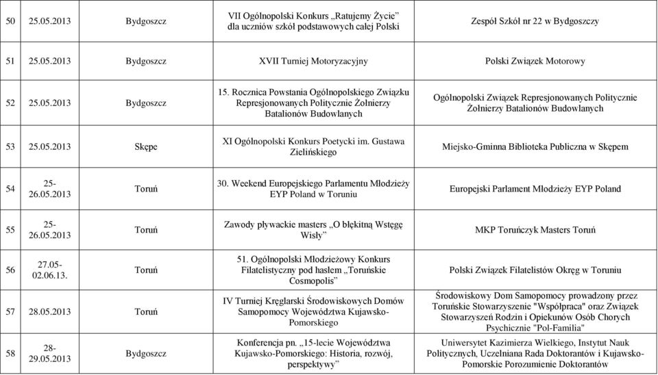 2013 Skępe XI Ogólnopolski Konkurs Poetycki im. Gustawa Zielińskiego Miejsko-Gminna Biblioteka Publiczna w Skępem 54 25-26.05.2013 30.