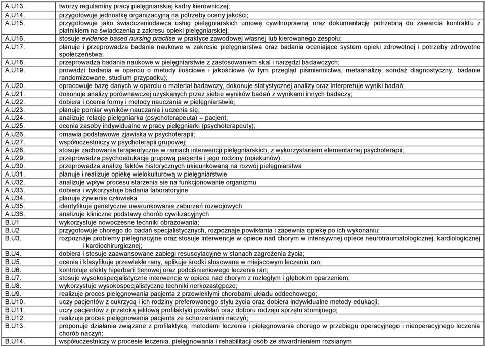 tworzy regulaminy pracy pielęgniarskiej kadry kierowniczej; przygotowuje jednostkę organizacyjną na potrzeby oceny jakości; przygotowuje jako świadczeniodawca usług pielęgniarskich umowę