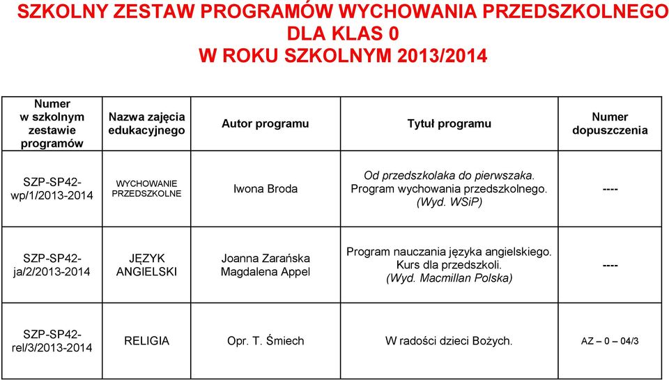 Program wychowania przedszkolnego.