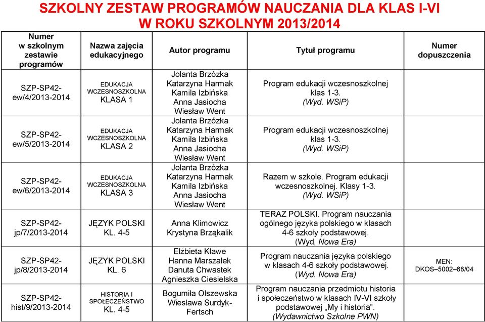Katarzyna Harmak Kamila Izbińska Anna Jasiocha Wiesław Went Jolanta Brzózka Katarzyna Harmak Kamila Izbińska Anna Jasiocha Wiesław Went Anna Klimowicz Krystyna Brząkalik Elżbieta Klawe Hanna