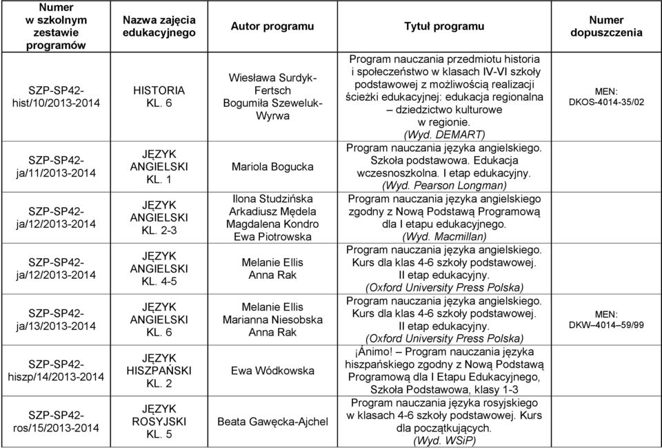 Ewa Wódkowska Beata Gawęcka-Ajchel Program nauczania przedmiotu historia i społeczeństwo w klasach IV-VI szkoły podstawowej z możliwością realizacji ścieżki edukacyjnej: edukacja regionalna