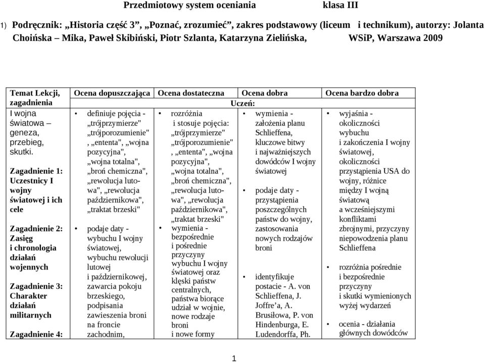 Zagadnienie 1: Uczestnicy I wojny światowej i ich cele Zagadnienie 2: Zasięg i chronologia działań wojennych Zagadnienie 3: Charakter działań militarnych Zagadnienie 4: Ocena dopuszczająca Ocena