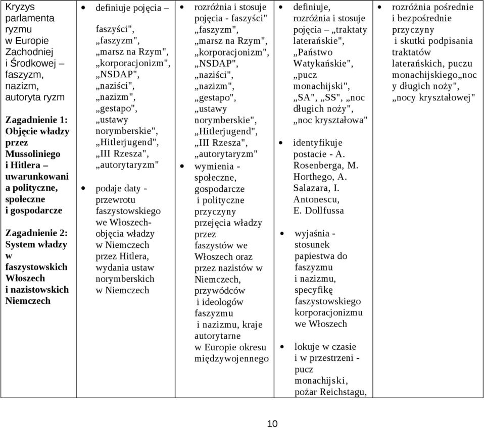norymberskie", Hitlerjugend", III Rzesza", autorytaryzm" podaje daty - przewrotu faszystowskiego we Włoszechobjęcia władzy w Niemczech przez Hitlera, wydania ustaw norymberskich w Niemczech rozróżnia