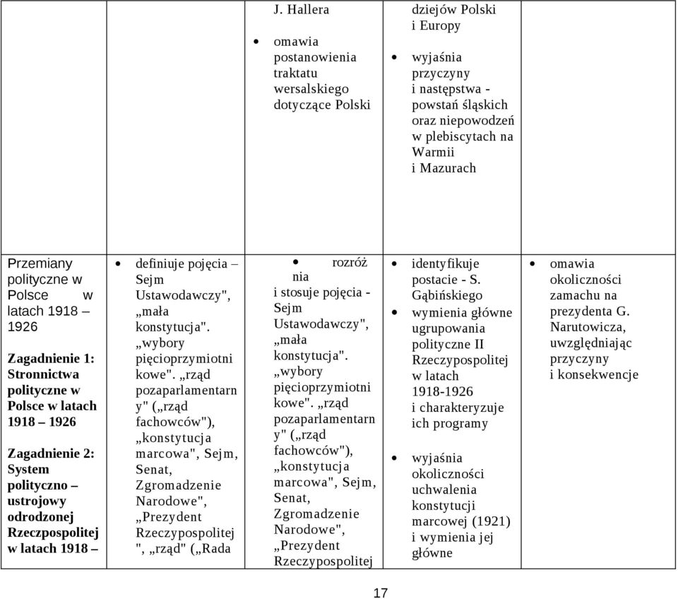 definiuje pojęcia Sejm Ustawodawczy", mała konstytucja". wybory pięcioprzymiotni kowe".