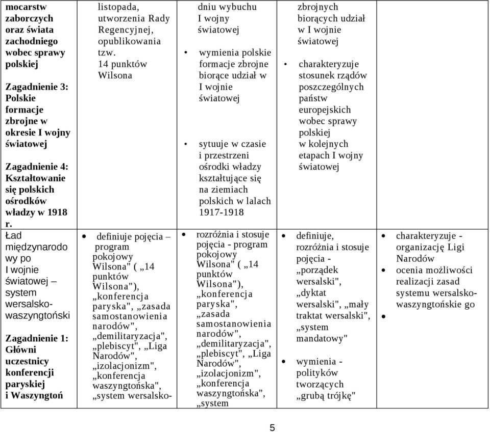 tzw. 14 punktów Wilsona definiuje pojęcia program pokojowy Wilsona" ( 14 punktów Wilsona"), konferencja paryska", zasada samostanowienia narodów", demilitaryzacja", plebiscyt", Liga Narodów",