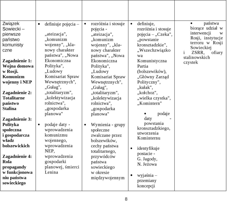 sowieckiego definiuje pojęcia ateizacja", komunizm wojenny", klanowy charakter państwa", Nowa Ekonomiczna Polityka", Ludowy Komisariat Spraw Wewnętrznych", Gułag", totalitaryzm", kolektywizacja
