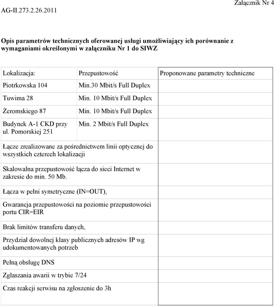 techniczne Piotrkowska 104 Tuwima 28 Żeromskiego 87 Budynek A-1 CKD przy ul. Pomorskiej 251 Min.30 Mbit/s Full Duplex Min. 10 Mbit/s Full Duplex Min.