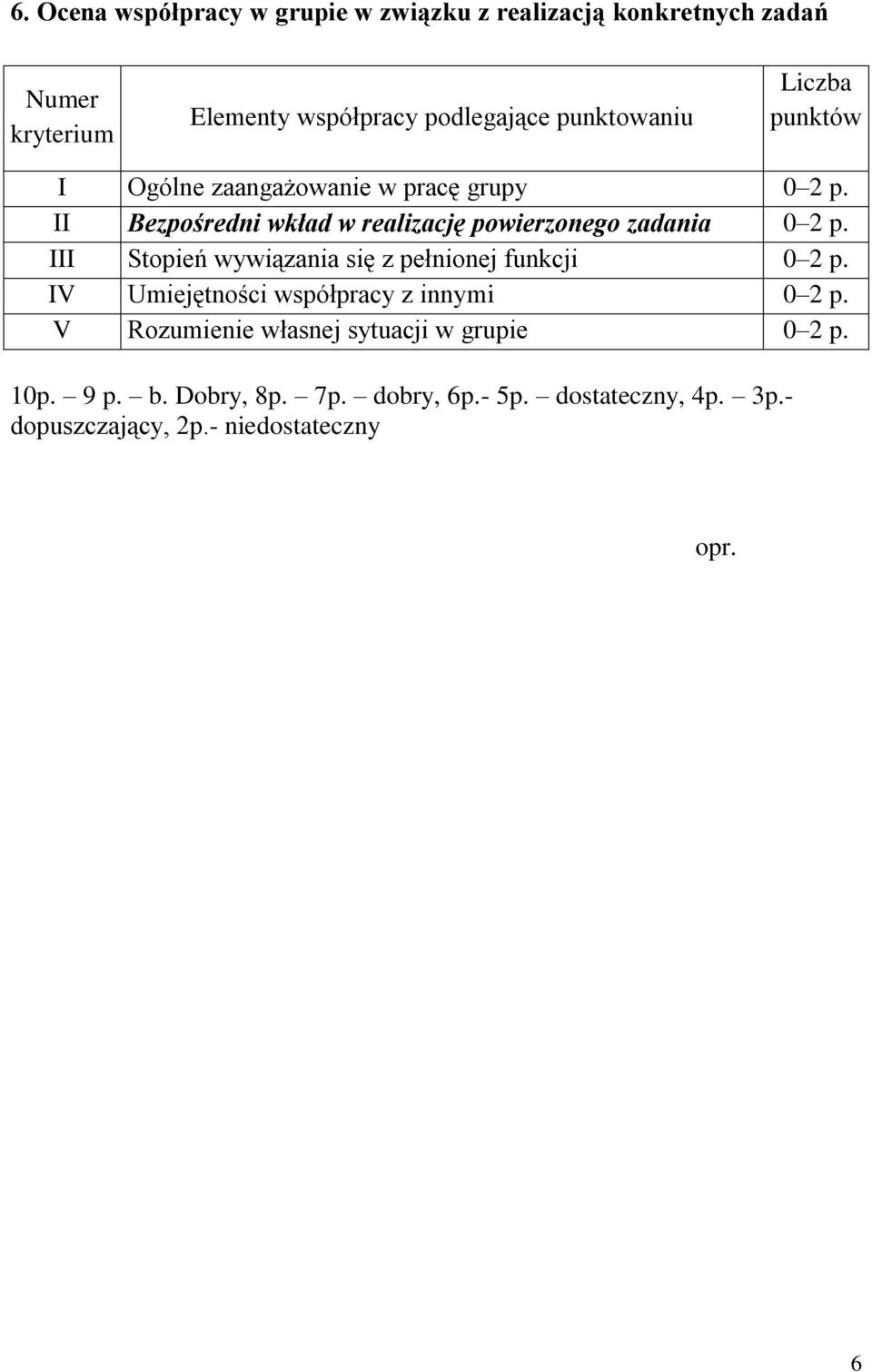 II Bezpośredni wkład w realizację powierzonego zadania 0 2 p. III Stopień wywiązania się z pełnionej funkcji 0 2 p.