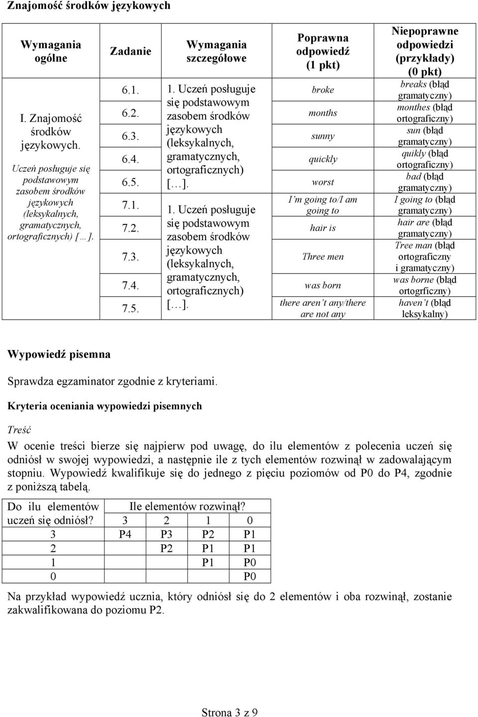 się podstawowym zasobem hair is 7.3. (leksykalnych, Three men 7.4. gramatycznych, ortograficznych) was born 7.5. [ ].