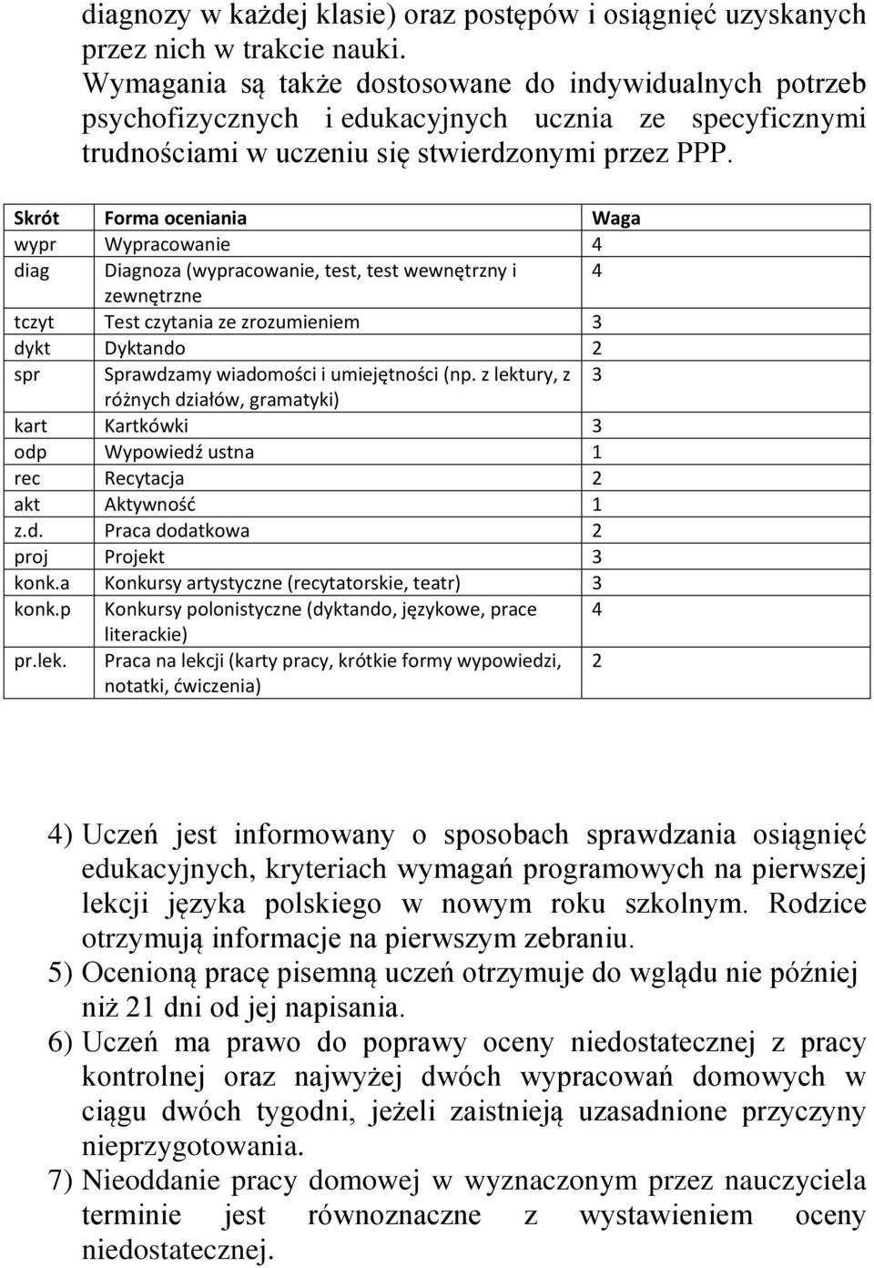 Skrót Forma oceniania Waga wypr Wypracowanie 4 diag Diagnoza (wypracowanie, test, test wewnętrzny i 4 zewnętrzne tczyt Test czytania ze zrozumieniem 3 dykt Dyktando 2 spr Sprawdzamy wiadomości i