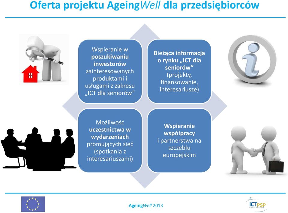 ICT dla seniorów (projekty, finansowanie, interesariusze) Możliwość uczestnictwa w