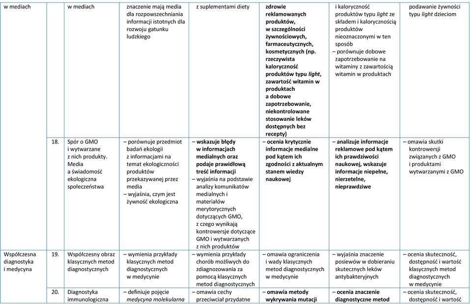 Diagnostyka immunologiczna porównuje przedmiot badań ekologii z informacjami na temat ekologiczności produktów przekazywanej przez media wyjaśnia, czym jest żywność ekologiczna wymienia przykłady