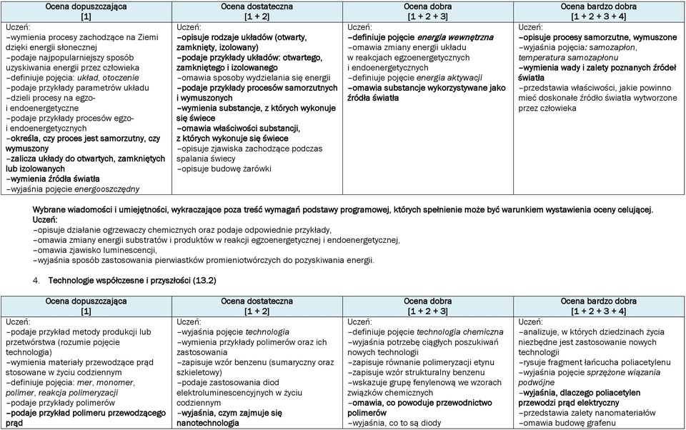 zamkniętych lub izolowanych wymienia źródła światła wyjaśnia pojęcie energooszczędny opisuje rodzaje układów (otwarty, zamknięty, izolowany) podaje przykłady układów: otwartego, zamkniętego i