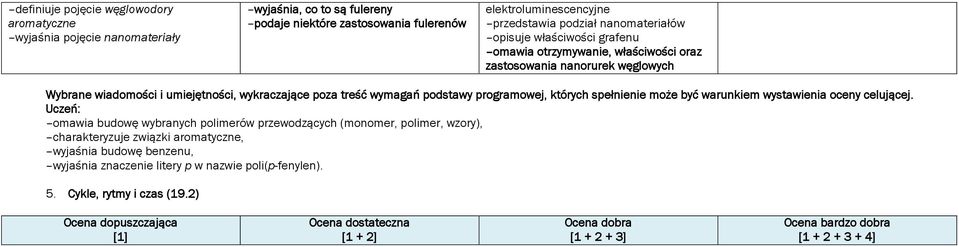 wykraczające poza treść wymagań podstawy programowej, których spełnienie może być warunkiem wystawienia oceny celującej.