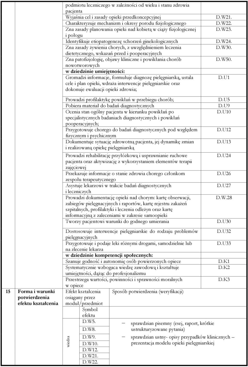 pooperacyjnych Zna patofizjologię, objawy kliniczne i powikłania chorób nowotworowych w dziedzinie umiejętności: Gromadzi informacje, formułuje diagnozę pielęgniarską, ustala cele i plan opieki,