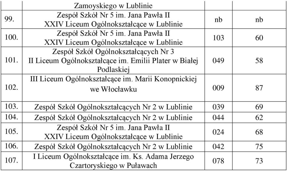 Marii Konopnickiej we Włocławku 009 87 103.