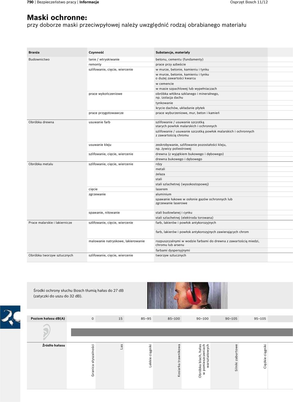 zawartości kwarcu w cemencie w masie szpachlowej lub wypełniaczach prace wykończeniowe obróbka włókna szklanego i mineralnego, np.