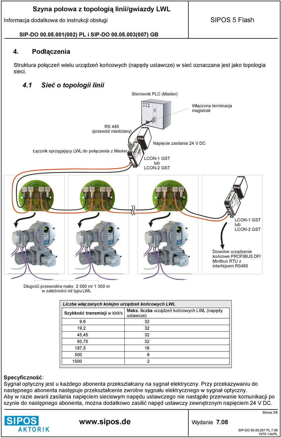 końcowe PROFIBUS DP/ Modbus RTU z interfejsem RS485 Długość przewodów maks 2 000 m/ 1 300 m w zależności od typu LWL Liczba włączanych kolejno urządzeń końcowych LWL Szybkość transmisji w kbit/s Maks.